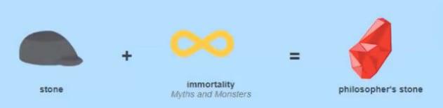 Corregido: Cómo hacer inmortalidad en Little Alchemy 2